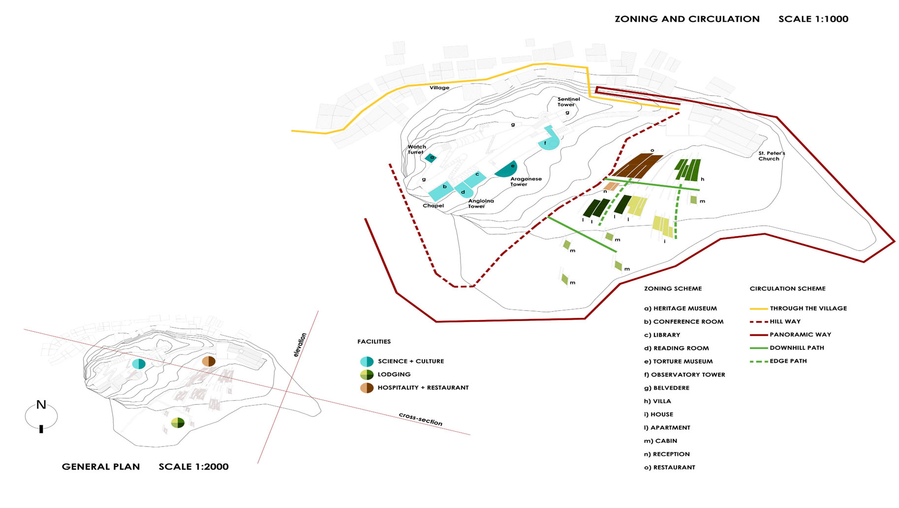 YAC-OH roccascalegna functional plan
